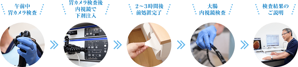 内視鏡的洗浄液注入法とは