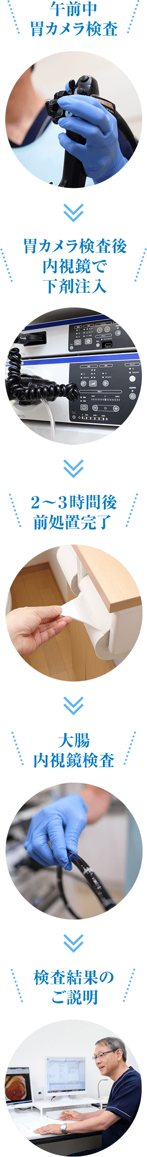 内視鏡的洗浄液注入法とは