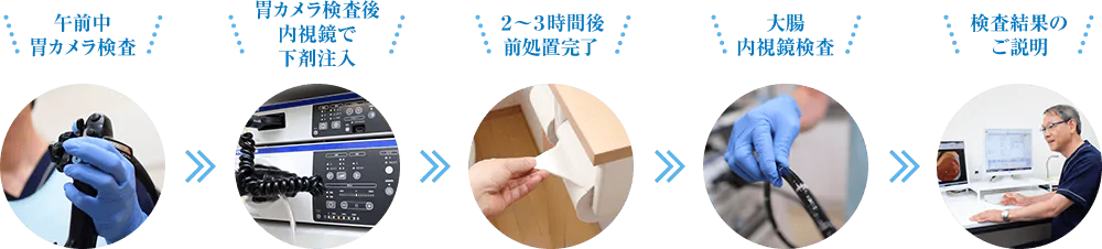 内視鏡的洗浄液注入法とは