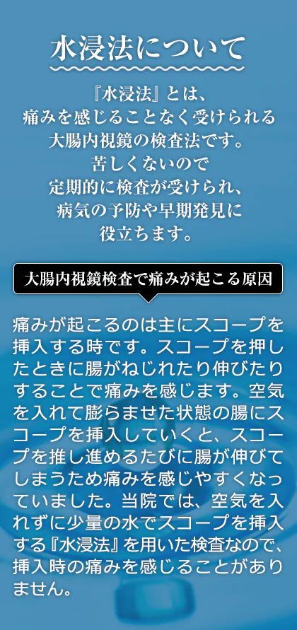 水浸法について