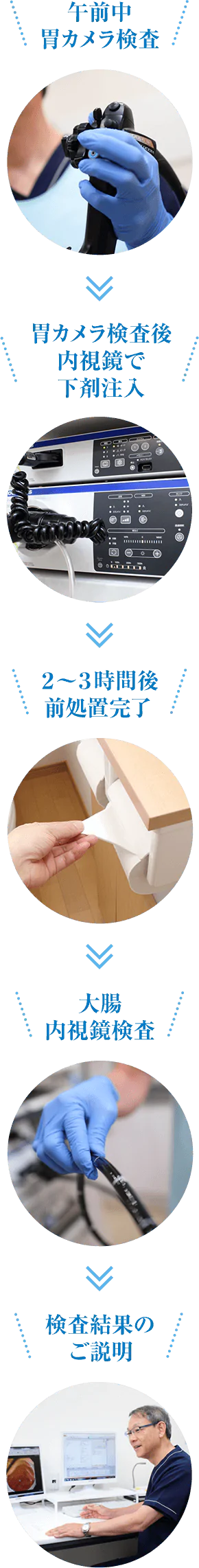 内視鏡的洗浄液注入法とは